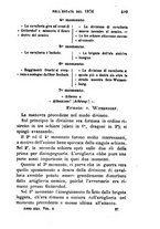 giornale/TO00194025/1877/v.2/00000413