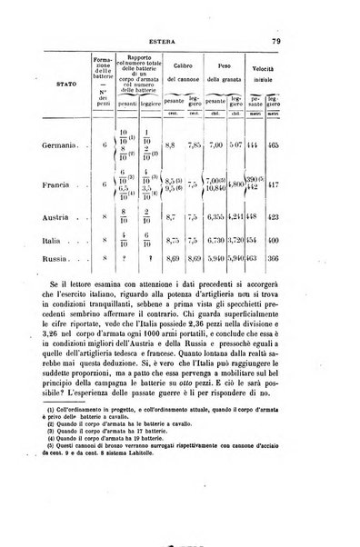 Rivista militare italiana raccolta mensile di scienze, arte e storia militare dell'esercito italiano