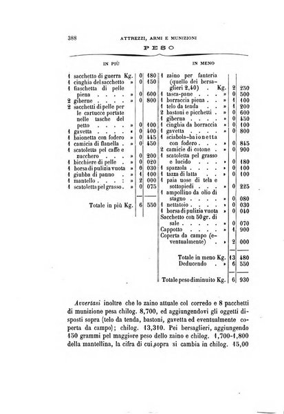 Rivista militare italiana raccolta mensile di scienze, arte e storia militare dell'esercito italiano