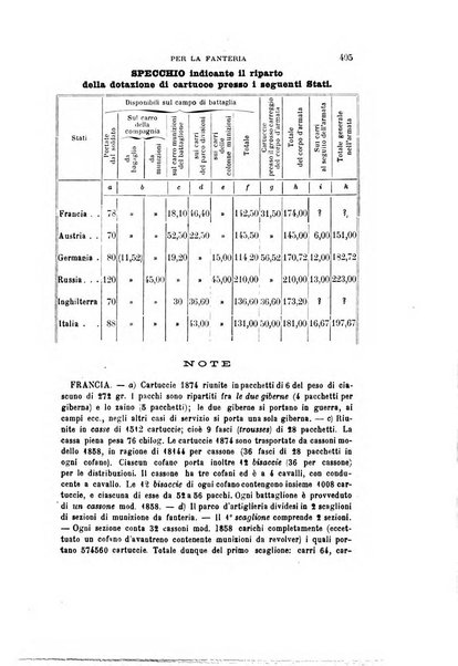 Rivista militare italiana raccolta mensile di scienze, arte e storia militare dell'esercito italiano