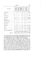 giornale/TO00194025/1882/unico/00000197