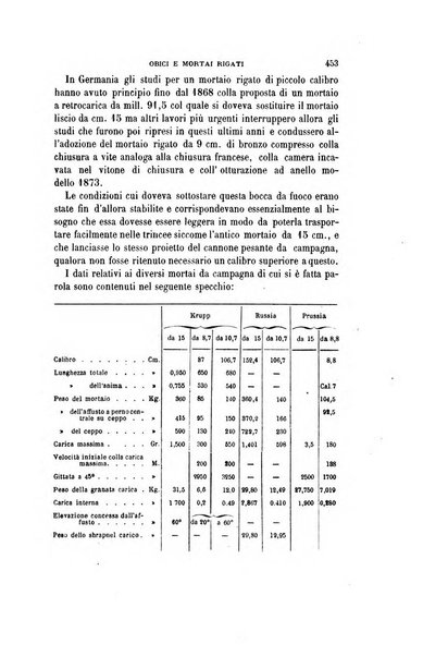 Rivista militare italiana raccolta mensile di scienze, arte e storia militare dell'esercito italiano