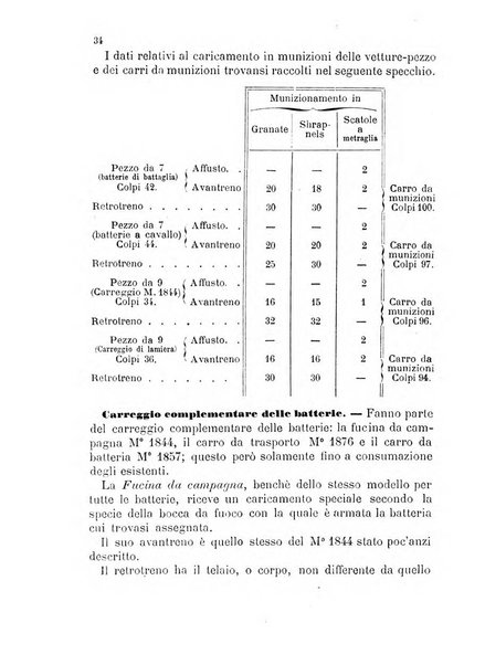 Rivista di artiglieria e genio