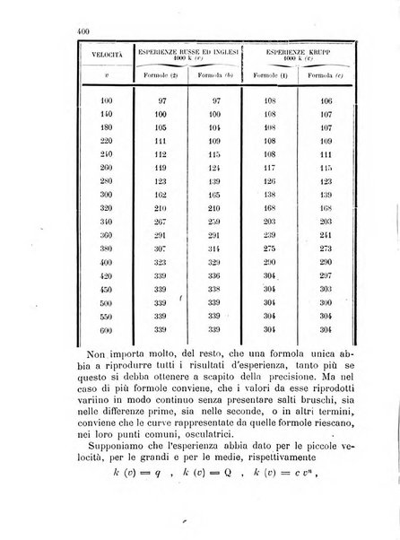 Rivista di artiglieria e genio