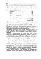 giornale/TO00194031/1884/V.2/00000466