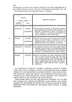 giornale/TO00194031/1884/V.2/00000470