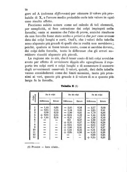 Rivista di artiglieria e genio