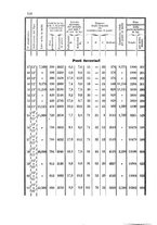 giornale/TO00194031/1884/V.3/00000566