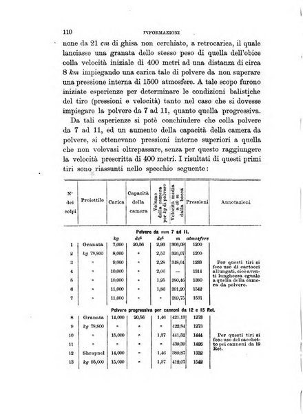 Rivista di artiglieria e genio