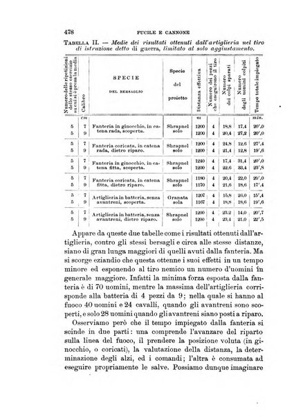 Rivista di artiglieria e genio