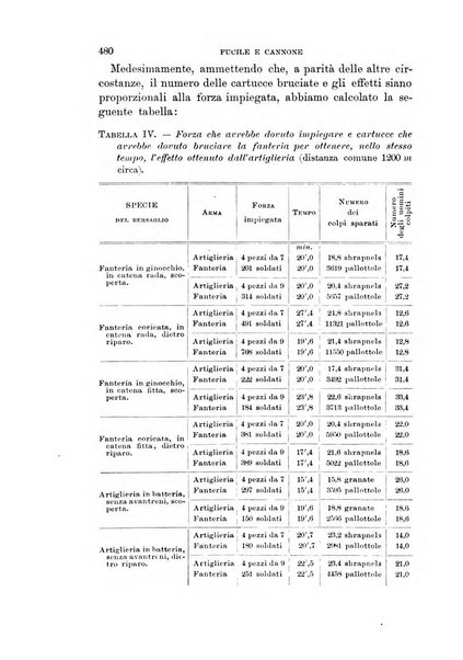 Rivista di artiglieria e genio