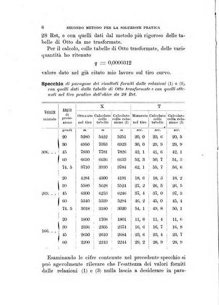 Rivista di artiglieria e genio