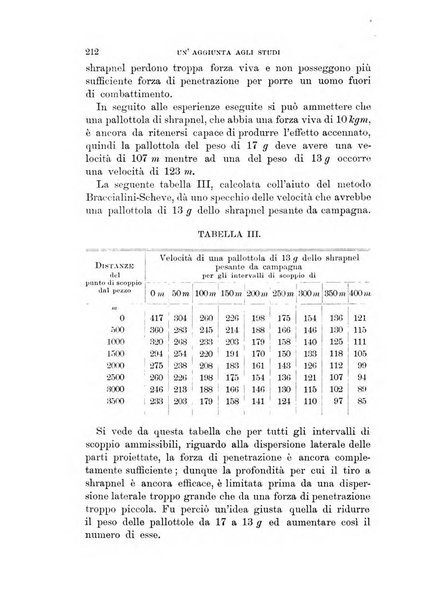 Rivista di artiglieria e genio