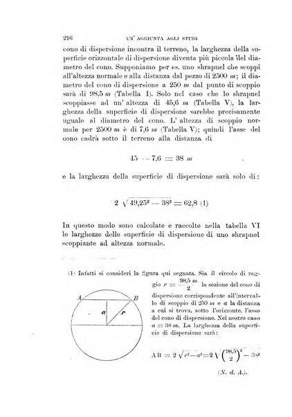 Rivista di artiglieria e genio