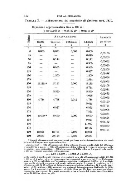 Rivista di artiglieria e genio