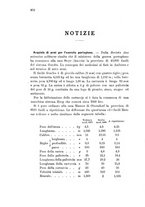 giornale/TO00194031/1886/V.1/00000436