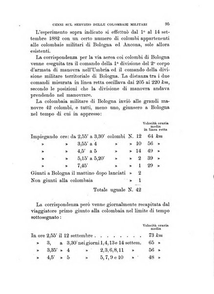 Rivista di artiglieria e genio