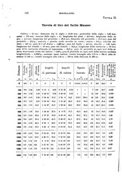 Rivista di artiglieria e genio