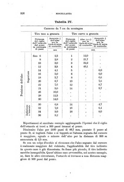 Rivista di artiglieria e genio