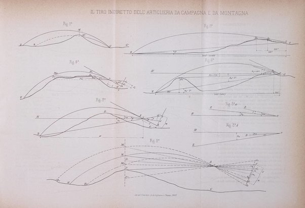 Rivista di artiglieria e genio