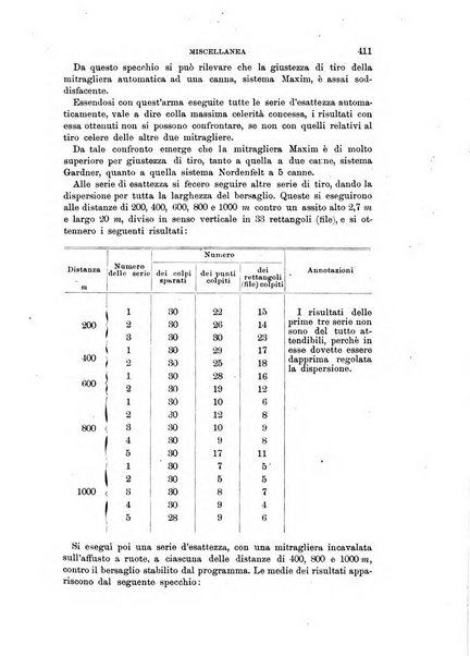 Rivista di artiglieria e genio