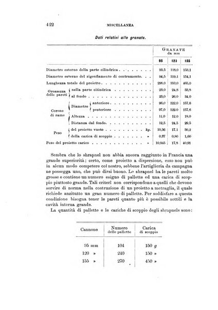 Rivista di artiglieria e genio