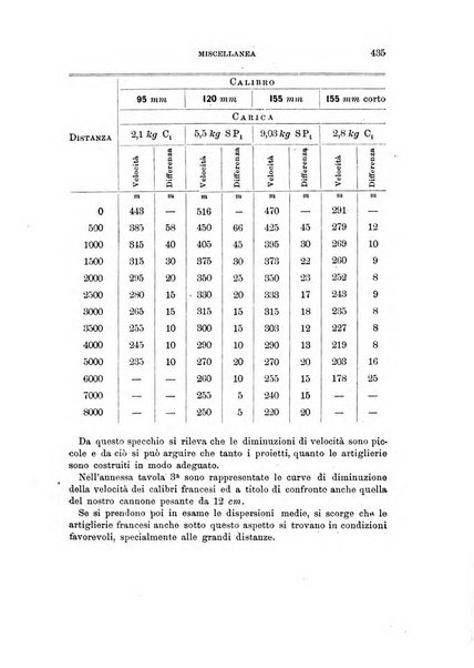 Rivista di artiglieria e genio