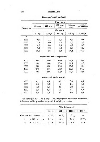 Rivista di artiglieria e genio