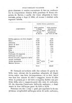 giornale/TO00194031/1888/V.3/00000111