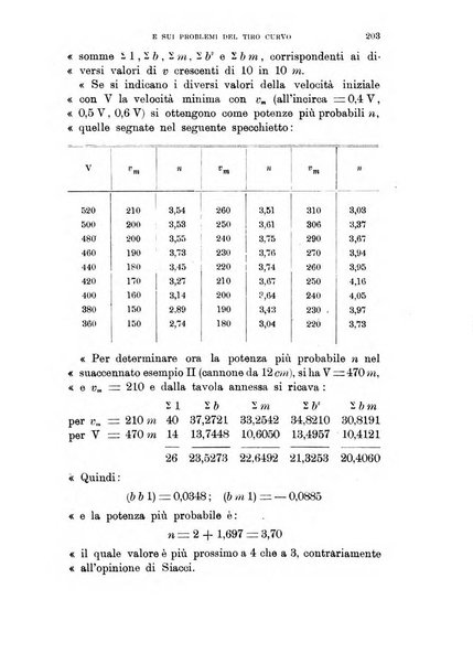 Rivista di artiglieria e genio