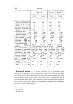 giornale/TO00194031/1891/V.4/00000560