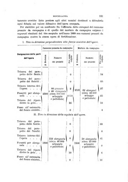 Rivista di artiglieria e genio