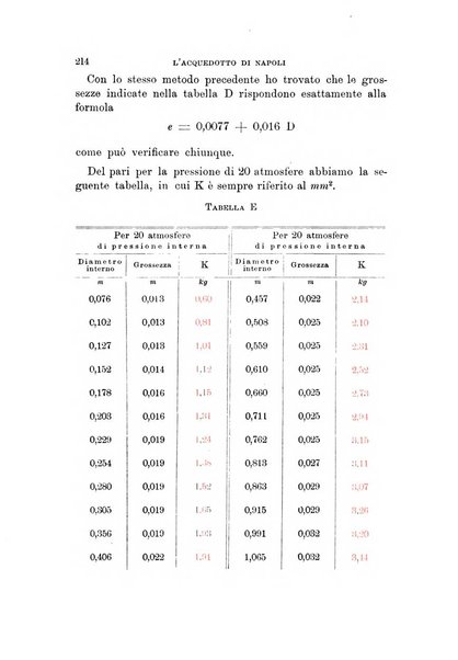 Rivista di artiglieria e genio