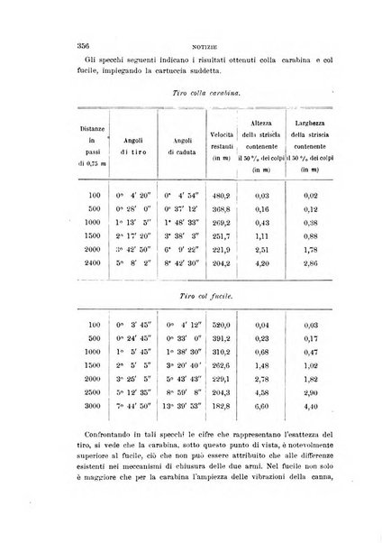 Rivista di artiglieria e genio