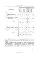 giornale/TO00194031/1893/V.2/00000297