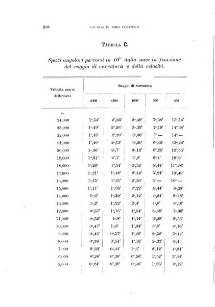 Rivista di artiglieria e genio