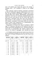 giornale/TO00194031/1893/V.3/00000231