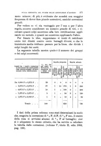 Rivista di artiglieria e genio