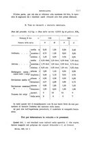 giornale/TO00194031/1895/V.1/00000141