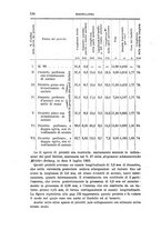 giornale/TO00194031/1895/V.1/00000152