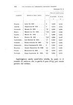 giornale/TO00194031/1895/V.1/00000222