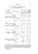 giornale/TO00194031/1895/V.1/00000527