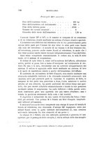 giornale/TO00194031/1895/V.2/00000146