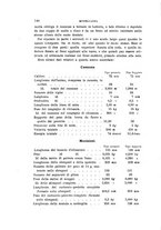 giornale/TO00194031/1895/V.2/00000158