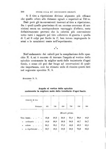 Rivista di artiglieria e genio