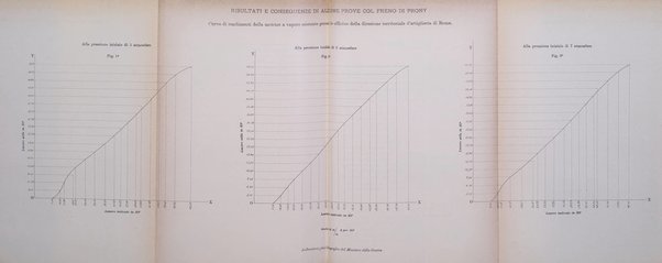 Rivista di artiglieria e genio