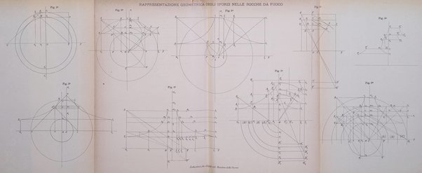 Rivista di artiglieria e genio