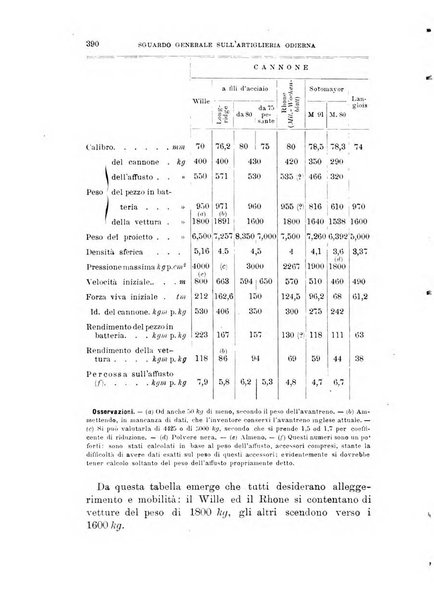 Rivista di artiglieria e genio