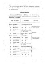 giornale/TO00194031/1895/V.3/00000220