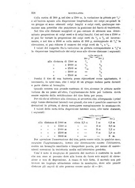 Rivista di artiglieria e genio